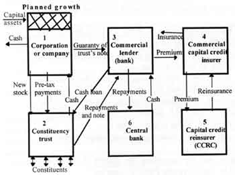 How to open capital ownership to anyone diagram