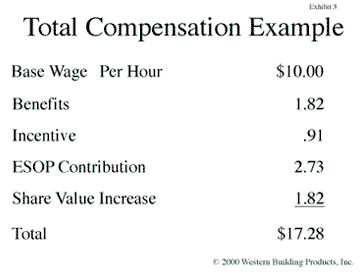 Compensation Figure 3