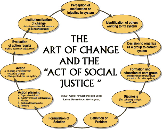 The Art of Change and the Act of Social Justice