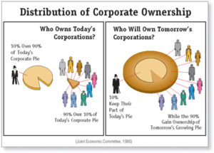 Distribution of Corporate Ownership