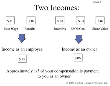Compensation Figure 2