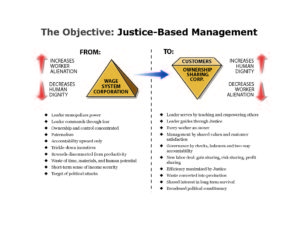 Justice-Based Management Diagram