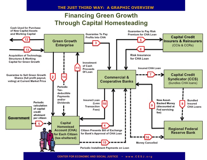 Slide17-financgreengrowth-overview